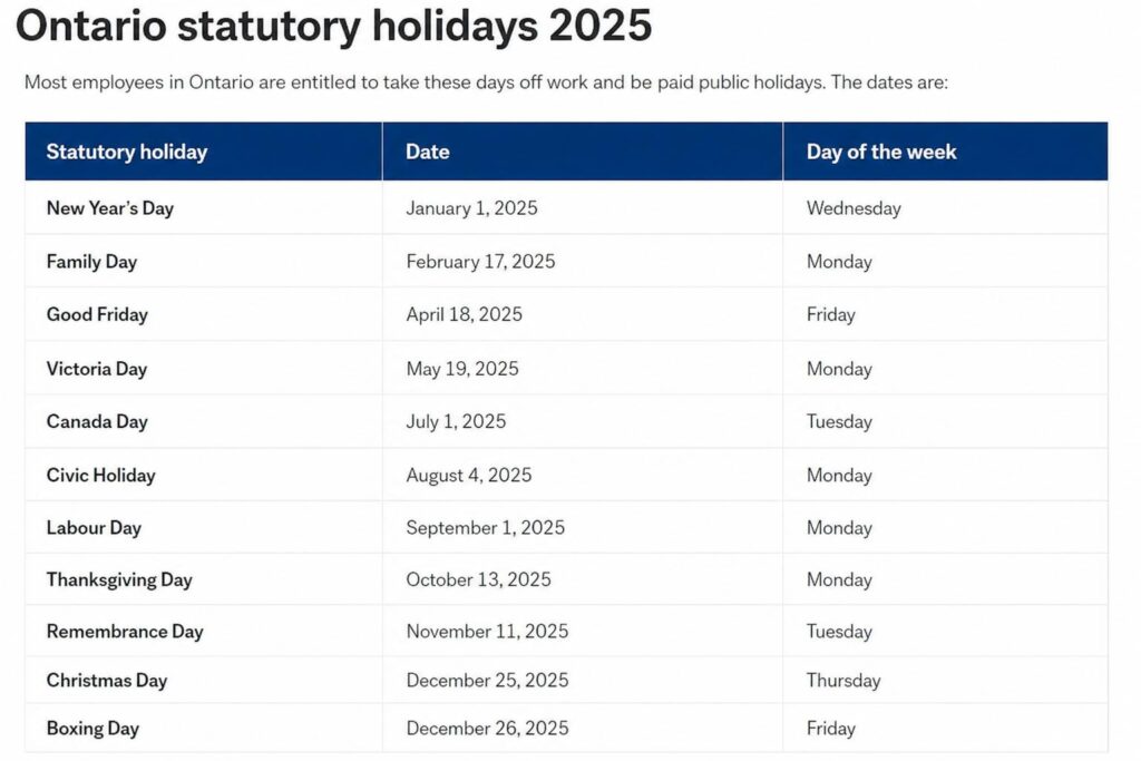 Statutory Holidays Ontario 2025: Dates, Pay Rules, and Real-World Guidance