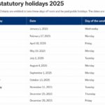 Statutory Holidays Ontario 2025: Dates, Pay Rules, and Real-World Guidance
