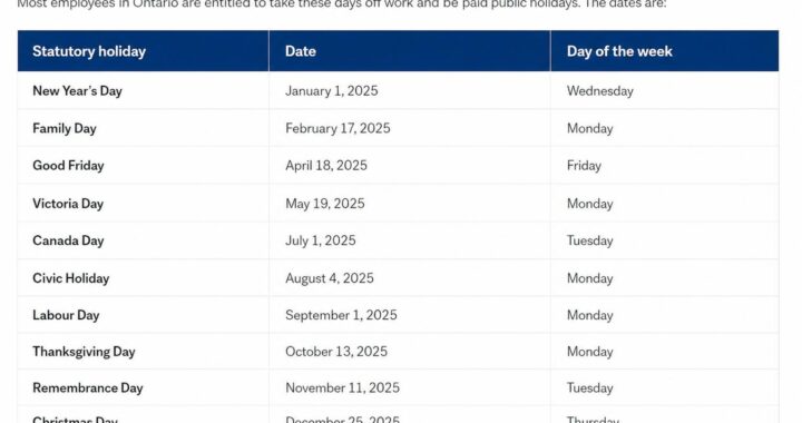 Statutory Holidays Ontario 2025: Dates, Pay Rules, and Real-World Guidance